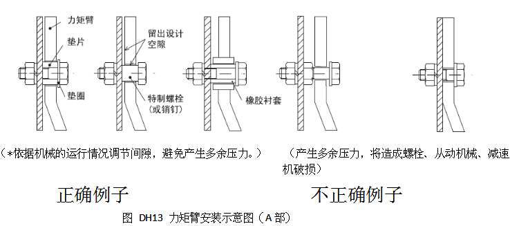 鋁合金減速機(jī)扭力臂安裝圖 鋁合金減速機(jī)扭力臂安裝圖
