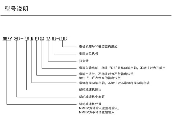 RV減速機(jī)型號及代號表示詳情 RV減速機(jī)型號及代號表示詳情